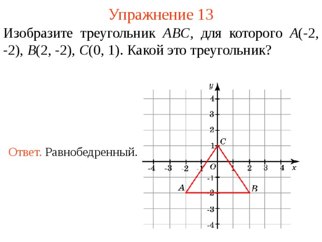 Упражнение 13 Изобразите треугольник ABC , для которого  A ( - 2 , -2 ), B (2, -2 ), C ( 0 , 1) .  Какой это треугольник? Ответ.  Равнобедренный.  В режиме слайдов ответы появляются после кликанья мышкой  