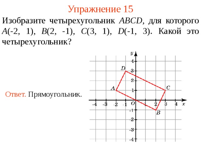 Упражнение 15 Изобразите четырехугольник ABCD , для которого  A ( - 2 , 1 ), B ( 2 , -1 ), C ( 3 , 1) , D ( -1 , 3 ) .  Какой это четырехугольник? Ответ.  Прямоугольник.  В режиме слайдов ответы появляются после кликанья мышкой  