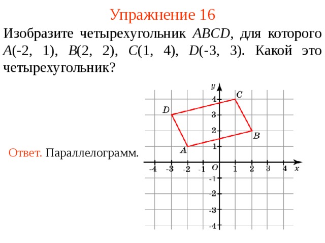 Упражнение 16 Изобразите четырехугольник ABCD , для которого  A ( - 2 , 1 ), B ( 2 , 2 ), C ( 1 , 4) , D ( -3 , 3 ) .  Какой это четырехугольник? Ответ.  Параллелограмм.  В режиме слайдов ответы появляются после кликанья мышкой  