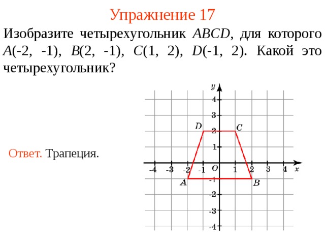 Упражнение 17 Изобразите четырехугольник ABCD , для которого  A ( - 2 , -1 ), B ( 2 , -1 ), C ( 1 , 2) , D ( -1 , 2 ) .  Какой это четырехугольник? Ответ.  Трапеция.  В режиме слайдов ответы появляются после кликанья мышкой  