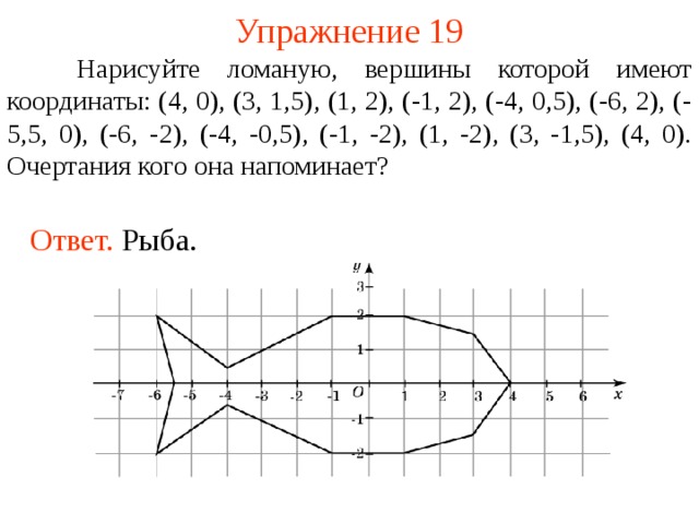 Координаты 4 4 4 6. Система координат задания. Задачи по координатам. Задачи на построение рисунка по координатам. Нарисуйте ломаную вершины которой имеют координаты.