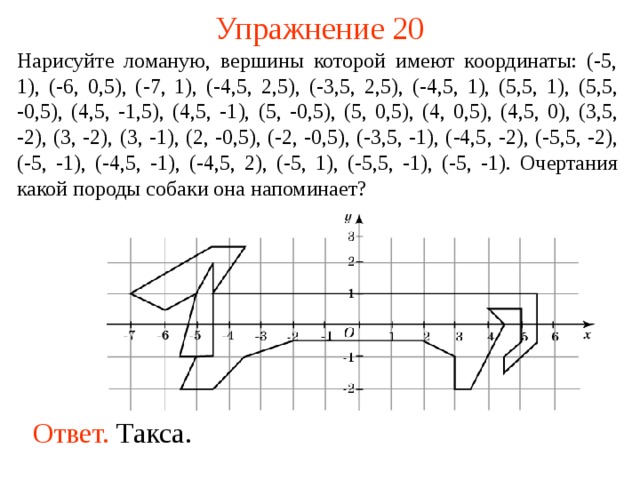 Нарисуйте ломаную вершины которой имеют координаты 4 0