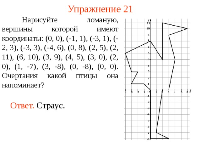 Упражнение 21  Нарисуйте ломаную, вершины которой имеют координаты: (0, 0), (-1, 1), (-3, 1), (-2, 3), (-3, 3), (-4, 6), (0, 8), (2, 5), (2, 11), (6, 10), (3, 9), (4, 5), (3, 0), (2, 0), (1, -7), (3, -8), (0, -8), (0, 0). Очертания какой птицы она напоминает? В режиме слайдов ответы появляются после кликанья мышкой Ответ. Страус.  