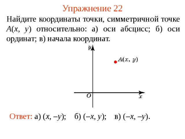 Упражнение 22 Найдите координаты точки, симметричной точке A ( x , y ) относительно: а) оси абсцисс; б) оси ординат; в) начала координат. В режиме слайдов ответы появляются после кликанья мышкой Ответ: а) ( x , – y ); б) (– x , y ); в) (– x , – y ).  