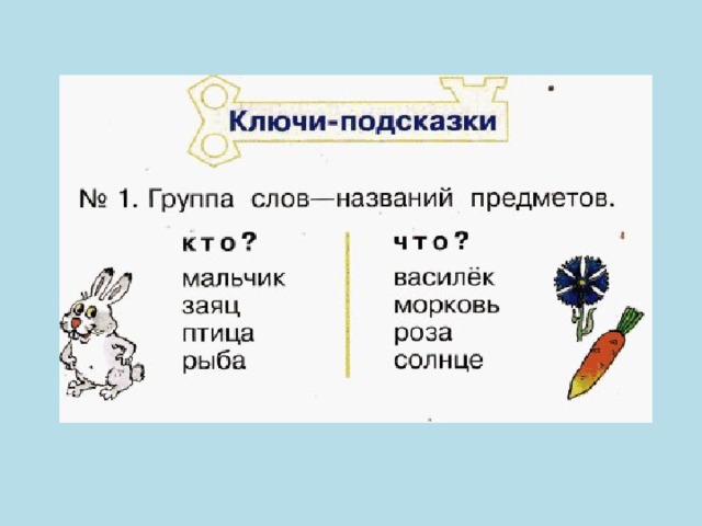 Группа слов что это. Группы слов 1 класс. Группы слов названий. Группы слов в русском языке. Грамматические группы слов 1 класс.