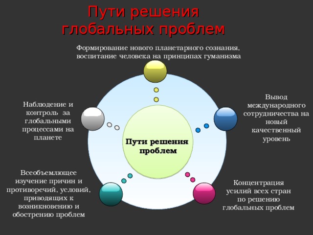 Пути решения глобальных проблем Формирование нового планетарного сознания, воспитание человека на принципах гуманизма Вывод международного сотрудничества на новый качественный уровень Наблюдение и контроль за глобальными процессами на планете Пути решения  проблем Всеобъемлющее изучение причин и противоречий, условий, приводящих к возникновению и обострению проблем Концентрация усилий всех стран по решению глобальных проблем 