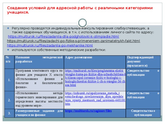 Адресные методические рекомендации. Различные категории учащихся. Технологий адресной помощи различным категориям обучающихся. Адресная работа.