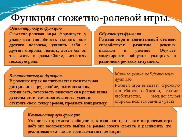 Ролевая роль. Функции сюжетно ролевой игры. Функции ролевой игры. Основные функции сюжетно-ролевой игры. Функции сюжетно ролевой игры дошкольника.