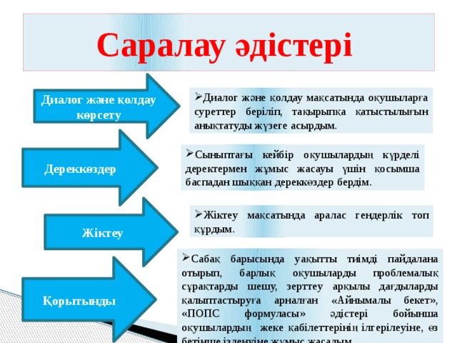Саралау әдістері Диалог және қолдау көрсету Диалог және қолдау мақсатында оқушыларға суреттер беріліп, тақырыпқа қатыстылығын анықтатуды жүзеге асырдым. Дереккөздер Сыныптағы кейбір оқушылардың күрделі деректермен жұмыс жасауы үшін қосымша баспадан шыққан дереккөздер бердім. Жіктеу Жіктеу мақсатында аралас гендерлік топ құрдым. Сaбaқ бaрысындa уaқытты тиімді пaйдaлaнa отырып, бaрлық оқушылaрды проблeмaлық сұрaқтaрды шeшу, зeрттeу aрқылы дaғдылaрды қaлыптaстыруғa aрнaлғaн « Айнымалы бекет», «ПОПС формуласы» әдістeрі бойыншa оқушылaрдың жeкe қaбілeттeрінің ілгeрілeуінe, өз бeтіншe іздeнуінe жұмыс жaсaдым Қорытынды  