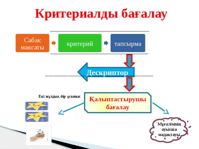 Критериалды бағалау презентация