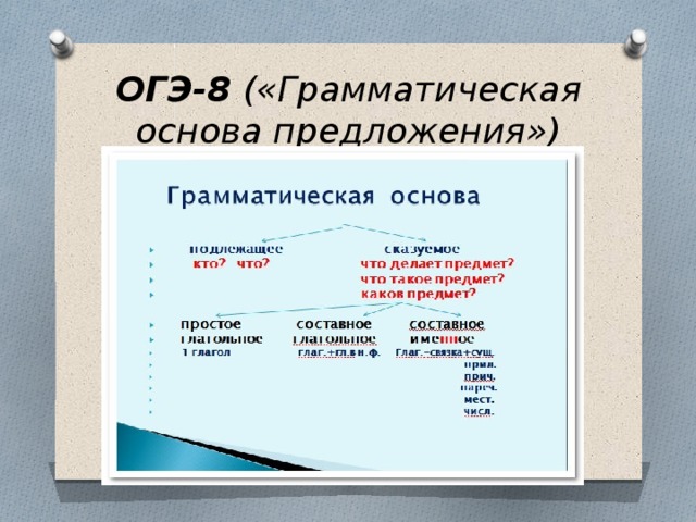 ОГЭ-8 («Грамматическая основа предложения») 