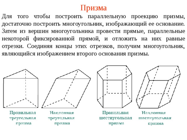 Изображение пространственных тел