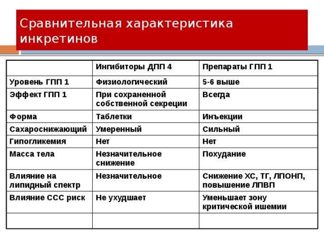 Гпп 1 препараты. Агонисты ГПП-1 препараты. Агонист рецепторов ГПП-1 препараты. Гпп1 диабет препараты. Агонисты рецепторов глюкагоноподобного пептида-1 препараты.