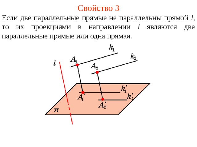 Какие геометрические фигуры могут быть параллельными проекциями двух параллельных прямых