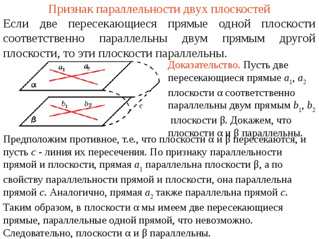 Могут ли быть параллельными две плоскости проходящие через непараллельные прямые