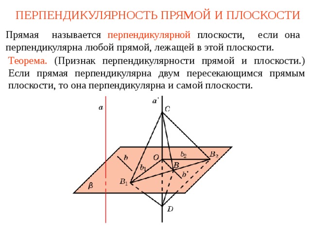 Перечислите по рисунку три случая взаимного расположения прямой и плоскости в пространстве