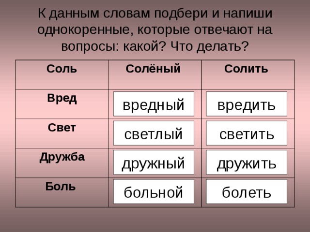 «Боль» - разбор слова по составу с планом. Части слова (Морфемы).