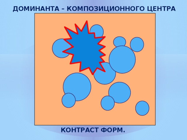 Доминанта это в рисунке