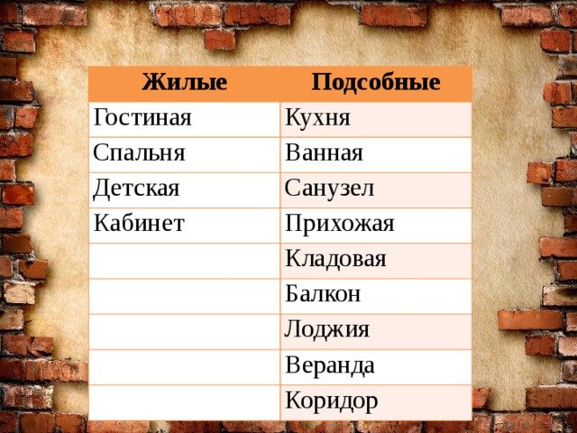 Презентация виды жилых помещений сбо 5 класс