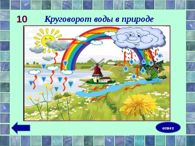 Круговорот воды в природе схема 2 класс окружающий мир рисунок