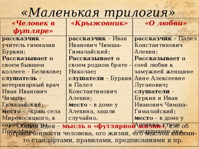 Какая тема объединяет три рассказа. Маленькая трилогия Чехова. Таблица маленькая трилогия Чехова. Человек в футляре трилогия. Трилогия Чехова человек в футляре.