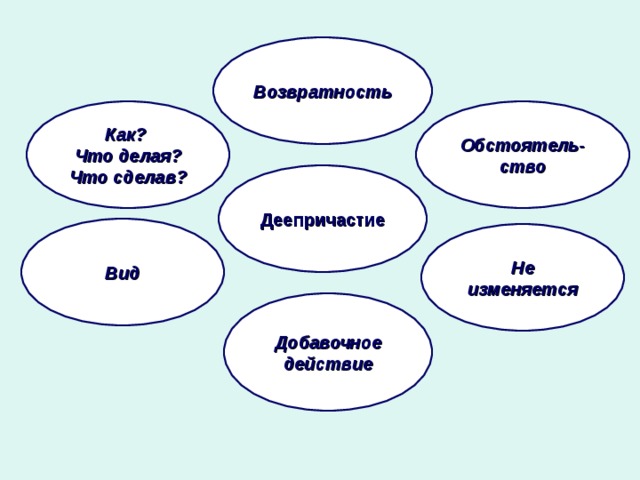 Возвратное деепричастие это. Возвратность и невозвратность деепричастий. Возвратность дее при чатия. Возвоптностт деепричастия. Как определить возвратность деепричастия.