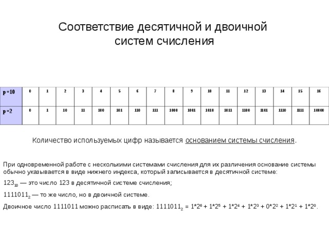 Найти основание системы счисления x. Соответствие десятичной и двоичной систем счисления. Десятичная система и двоичная система. Десятичная система счисления в двоичную. Соответствие двоично-десятичная системы и двоичной.