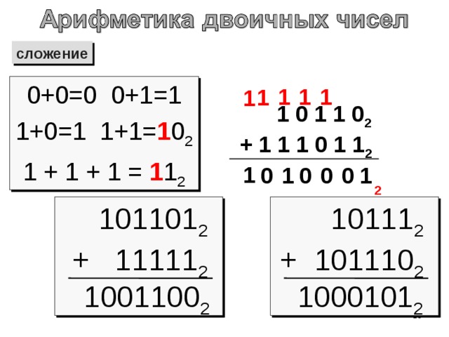 Сумма двоичных чисел. Алгоритм сложения двоичных чисел. Арифметика двоичных чисел. Арифметическое сложение двоичных чисел. Сложение двоичных десятичных чисел.