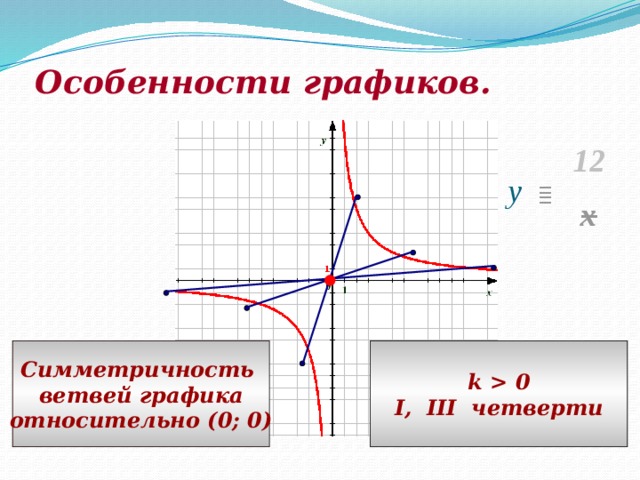 Функция обратно пропорциональная 8 класс. Обратно пропорциональная функция и ее график. Обратно пропорциональная функция. Обратная пропорциональность и ее график. Особенности графики.