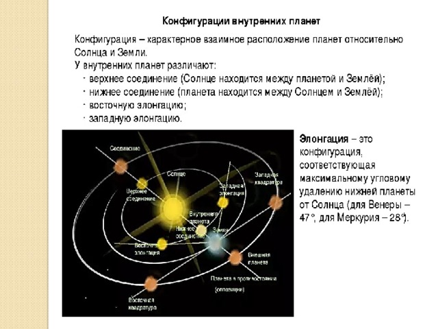 Верхние и нижние планеты. Конфигурация планет и законы движения планет. Синодический период планет солнечной системы. Нижнее соединение планет.