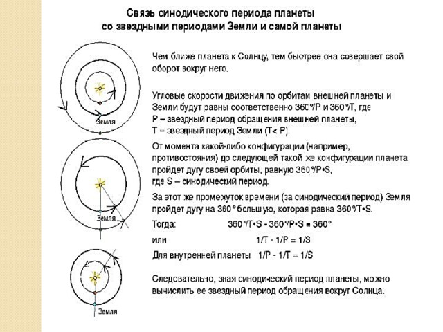 Синодический период планеты