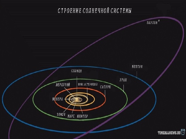 Верхние планеты. Верхние и нижние планеты. Период видимости планет июнь 2022. Период видимости планет 2022.