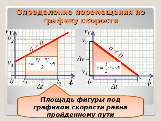 Как найти площадь диаграммы