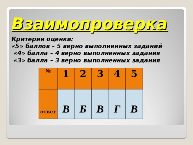 Взаимопроверка   Критерии оценки:  «5» баллов – 5 верно выполненных заданий  «4» балла – 4 верно выполненных задания  «3» балла – 3 верно выполненных задания    №    ответ 1 2   В 3   Б 4   В   Г 5   В 