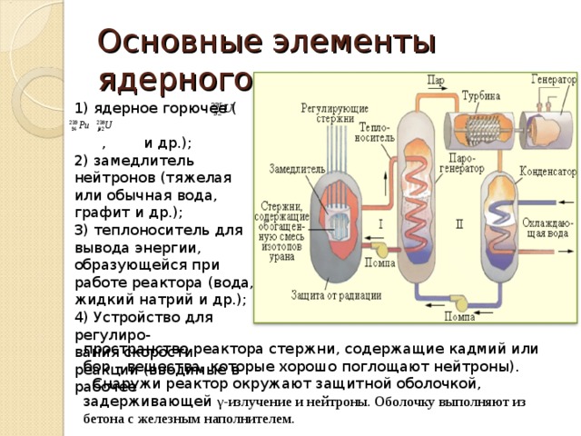 Основные элементы ядерного реактора: 1) ядерное горючее ( ,  , и др.); 2) замедлитель нейтронов (тяжелая или обычная вода, графит и др.); 3) теплоноситель для вывода энергии, образующейся при работе реактора (вода, жидкий натрий и др.); 4) Устройство для регулиро- вания скорости реакции (вводимые в рабочее пространство реактора стержни, содержащие кадмий или бор – вещества, которые хорошо поглощают нейтроны).  Снаружи реактор окружают защитной оболочкой, задерживающей γ -излучение и нейтроны. Оболочку выполняют из бетона с железным наполнителем. 