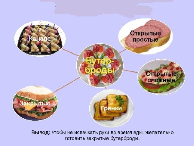 Проект по технологии 5 класс для девочек воскресный завтрак описание и оформление