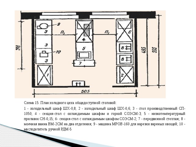 Холодный цех на предприятии общественного питания схема
