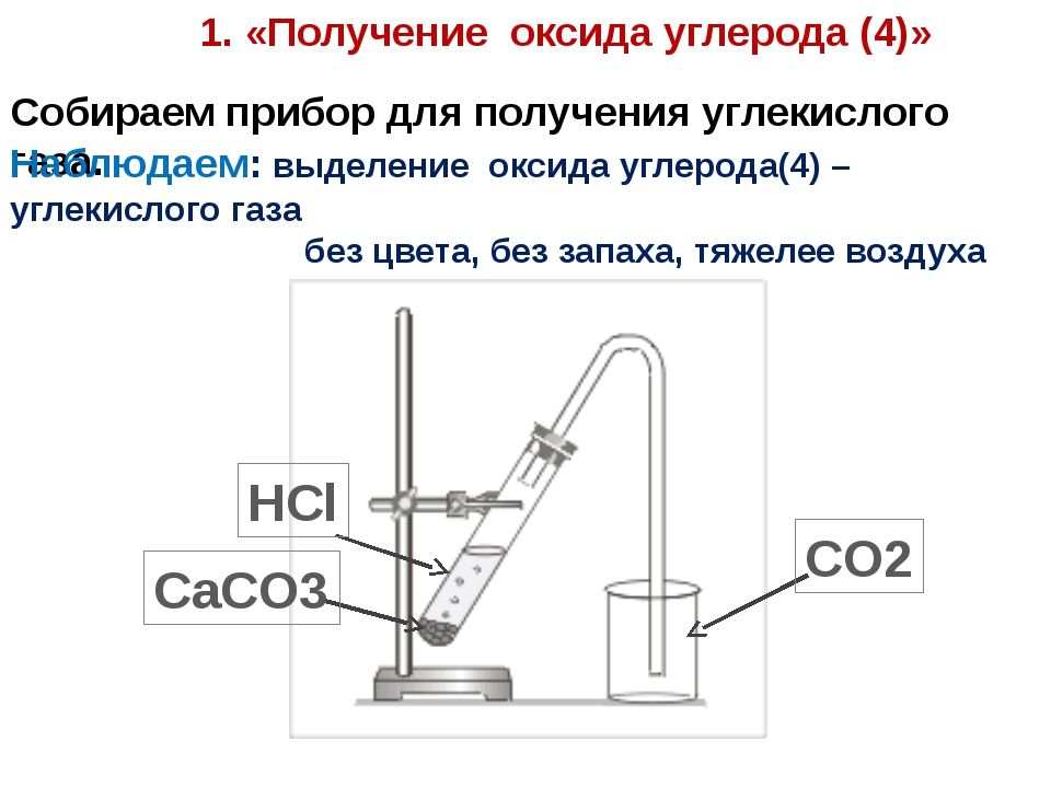 Углекислый газ в лаборатории можно получить. Получение оксида углерода 4. Схема установки для получения углекислого газа. Прибор для собирания оксида углерода 4. Получение оксида углерода 4 углекислый ГАЗ.