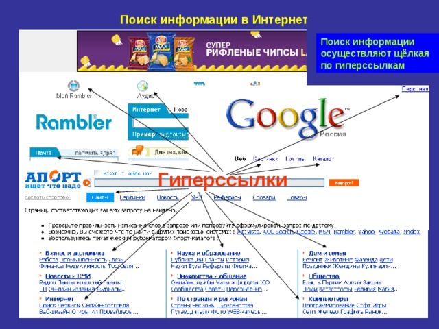 Поиск информации в Интернет Поиск информации осуществляют щёлкая по гиперссылкам Гиперссылки 