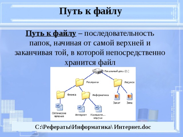 Путь к файлу Путь к файлу – последовательность папок, начиная от самой верхней и заканчивая той, в которой непосредственно хранится файл C:\Рефераты\Информатика\ Интернет. doc 