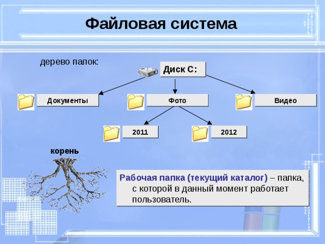 Файловая система дерево папок: Диск C: Видео Фото Документы 2012 2011 корень Рабочая папка (текущий каталог) – папка, с которой в данный момент работает пользователь. 