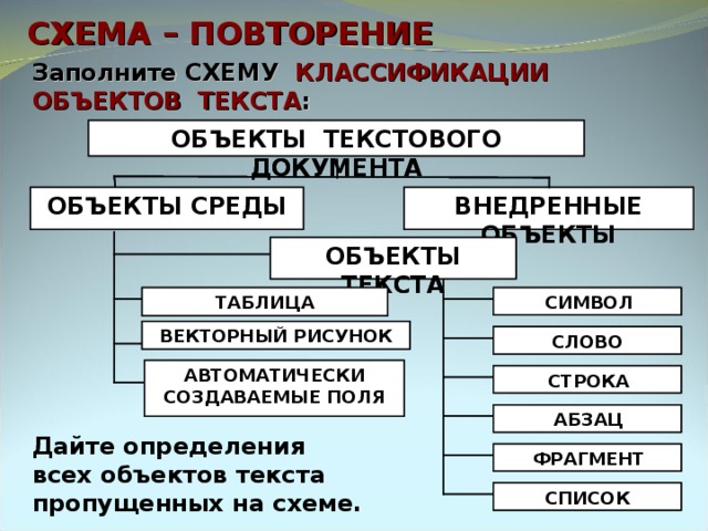 СХЕМА – ПОВТОРЕНИЕ Заполните СХЕМУ КЛАССИФИКАЦИИ ОБЪЕКТОВ ТЕКСТА : ОБЪЕКТЫ ТЕКСТОВОГО ДОКУМЕНТА ОБЪЕКТЫ ТЕКСТОВОГО ДОКУМЕНТА ОБЪЕКТЫ СРЕДЫ   ВНЕДРЕННЫЕ ОБЪЕКТЫ   ВНЕДРЕННЫЕ ОБЪЕКТЫ   ОБЪЕКТЫ ТЕКСТА ОБЪЕКТЫ ТЕКСТА    СИМВОЛ ТАБЛИЦА ВЕКТОРНЫЙ РИСУНОК ВЕКТОРНЫЙ РИСУНОК  СЛОВО АВТОМАТИЧЕСКИ СОЗДАВАЕМЫЕ ПОЛЯ АВТОМАТИЧЕСКИ СОЗДАВАЕМЫЕ ПОЛЯ   СТРОКА   АБЗАЦ Дайте определения  всех объектов текста пропущенных на схеме.   ФРАГМЕНТ  СПИСОК 