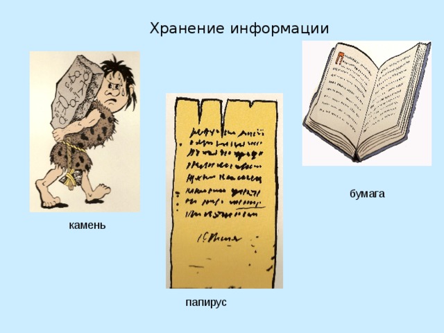 Хранение информации бумага камень папирус 