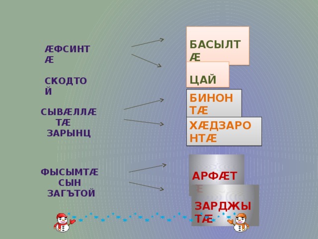  БАСЫЛТӔ ӔФСИНТӔ   СКОДТОЙ   ЦАЙ БИНОНТӔ СЫВӔЛЛӔТӔ  ЗАРЫНЦ ХӔДЗАРОНТӔ  АРФӔТӔ ФЫСЫМТӔ СЫН ЗАГЪТОЙ  ЗАРДЖЫТӔ 