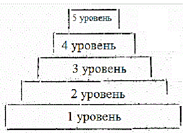 Распределите картинки по соответствующим группам