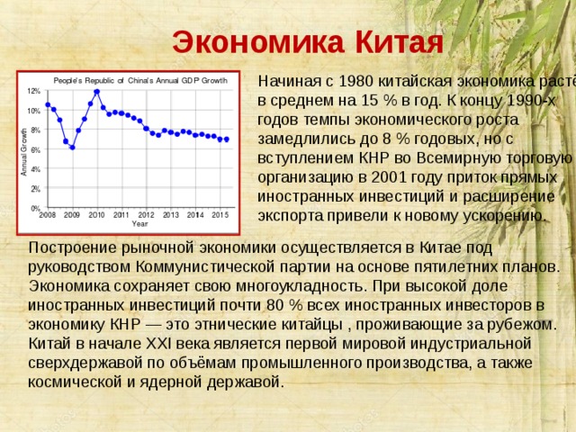 Экономика китая презентация