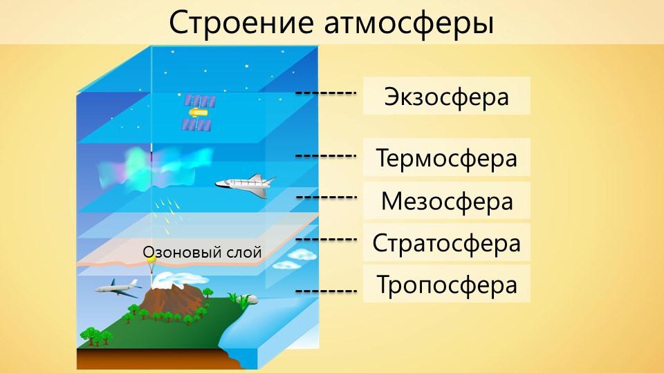 Схема слоев атмосферы