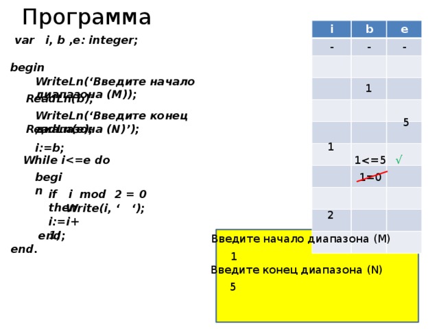 Программа i b - - e - var i, b ,e: integer; begin WriteLn(‘Введите начало диапазона (M)); 1 ReadLn(b); WriteLn(‘Введите конец диапазона (N)’); 5 ReadLn(e); 1 i:=b; While i √ 11=0 begin if i mod 2 = 0 then Write(i, ‘ ‘); 2 i:=i+1; end; Введите начало диапазона (M) end. 1 Введите конец диапазона (N) 5 