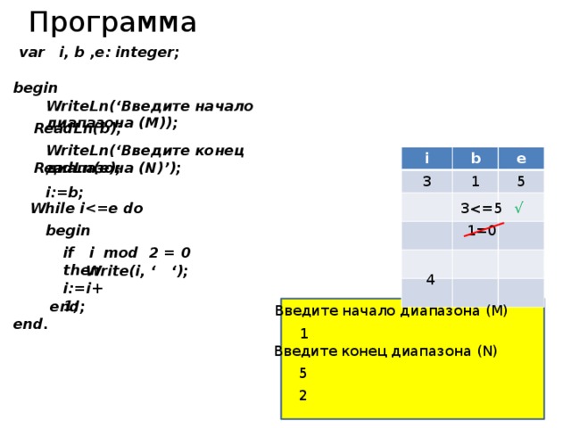 Программа var i, b ,e: integer; begin WriteLn(‘Введите начало диапазона (M)); ReadLn(b); WriteLn(‘Введите конец диапазона (N)’); i b 3 1 e 5 ReadLn(e); i:=b; 3√ While i 1=0 begin if i mod 2 = 0 then Write(i, ‘ ‘); 4 i:=i+1; end; Введите начало диапазона (M) end. 1 Введите конец диапазона (N) 5 2 