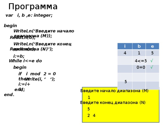 Программа var i, b ,e: integer; begin WriteLn(‘Введите начало диапазона (M)); ReadLn(b); WriteLn(‘Введите конец диапазона (N)’); i b 4 e 1 5 ReadLn(e); i:=b; 4√ While i √ 0=0 begin if i mod 2 = 0 then Write(i, ‘ ‘); 5 i:=i+1; end; Введите начало диапазона (M) end. 1 Введите конец диапазона (N) 5 2 4 
